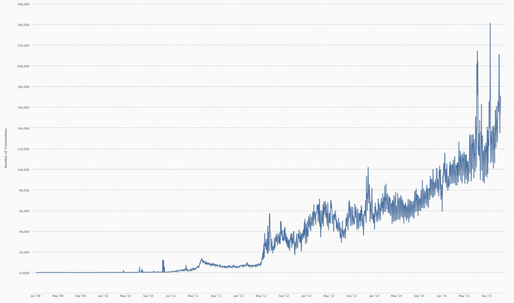 bitcoin-transactions