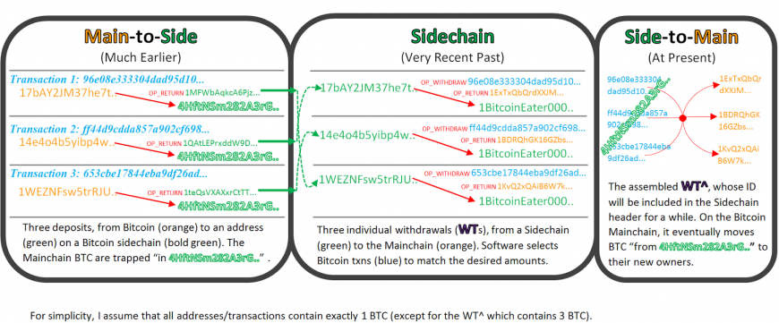 Drivechain