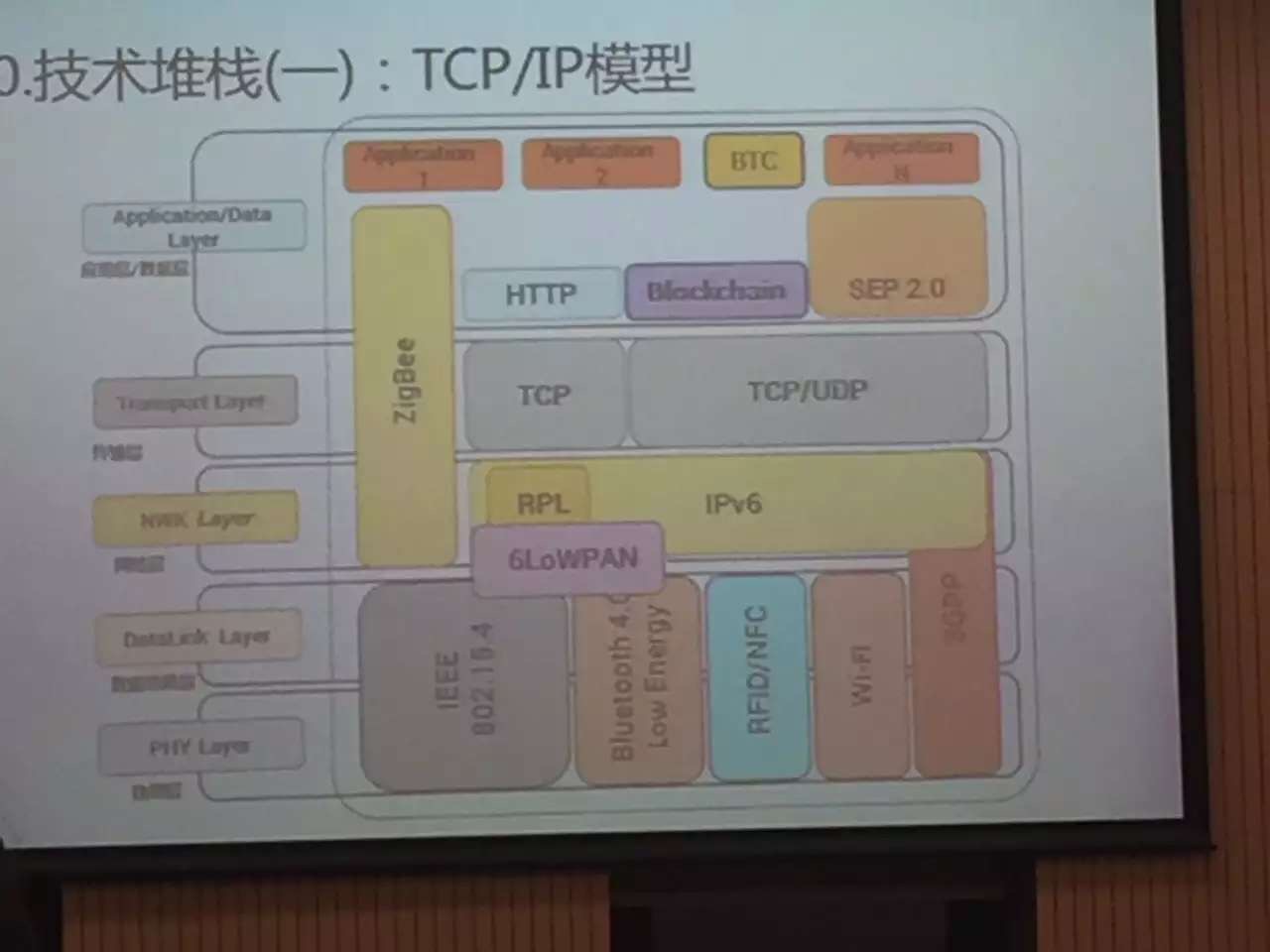 tcpip