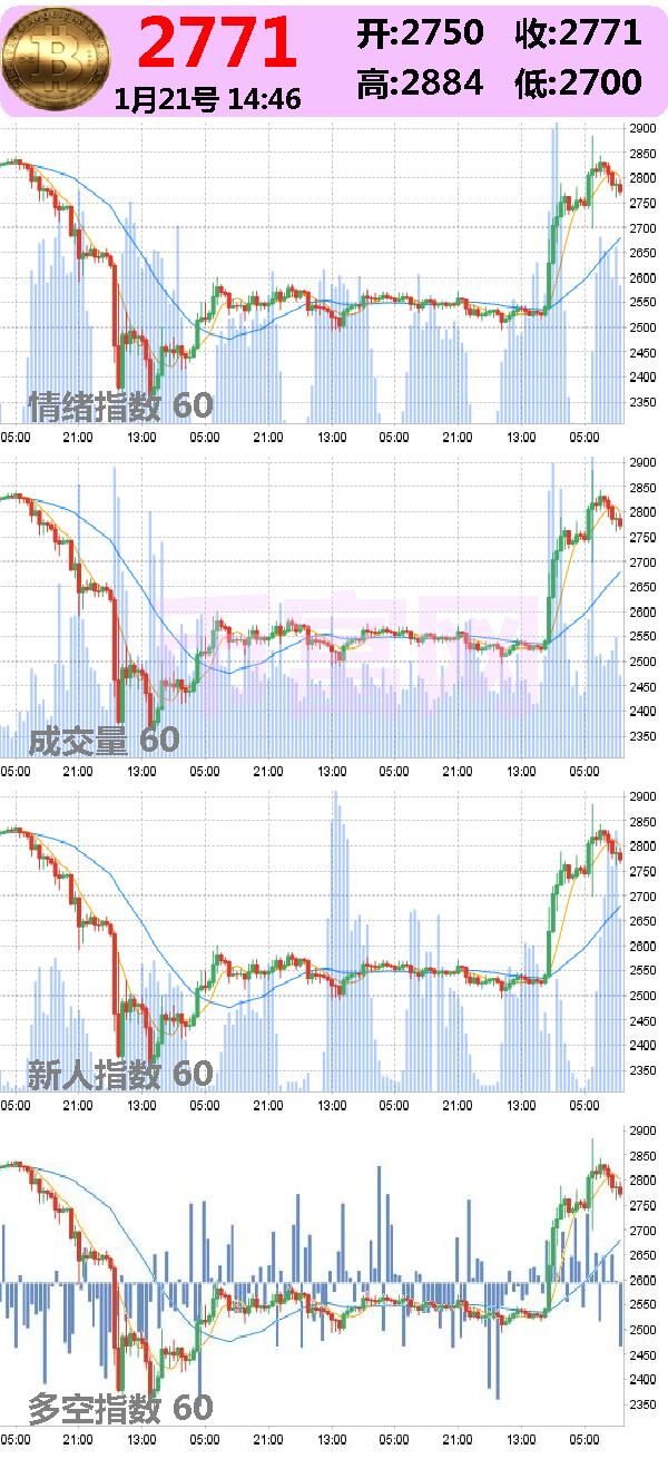 新人指数