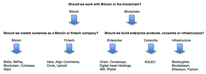 Bitcoin-Decision-Tree