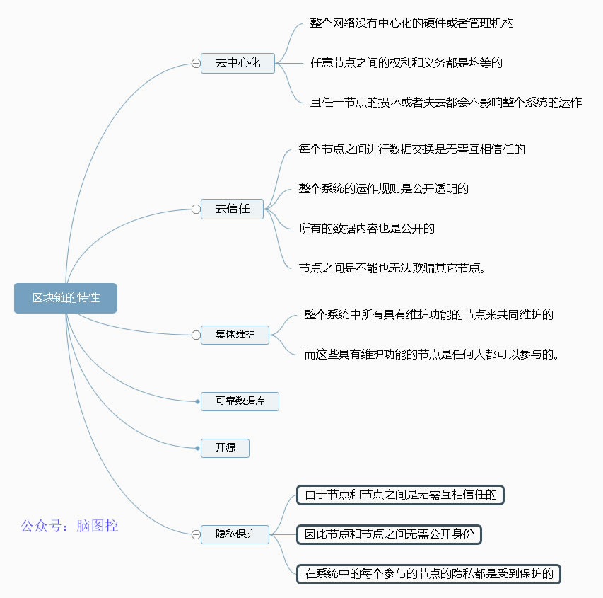 02-区块链的特性