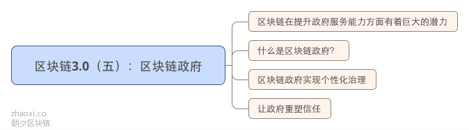 区块链3.0（五）：区块链政府_meitu_1