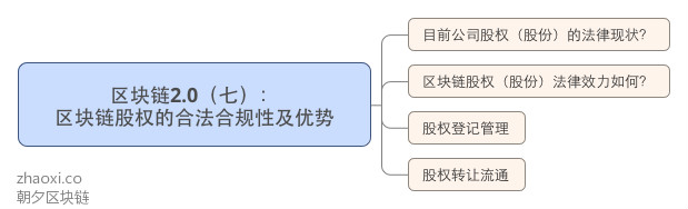 区块链2.0（七）： 区块链股权的合法合规性及优势_meitu_1