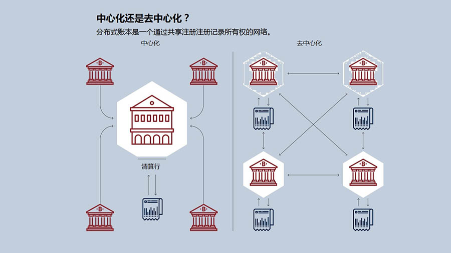 【推荐】八张图表解读区块链的未来发展