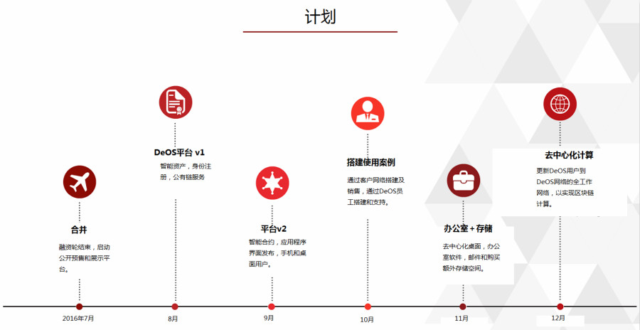 以太坊对手Razormind于7月15日开始区块链DeOS代币公开预售?