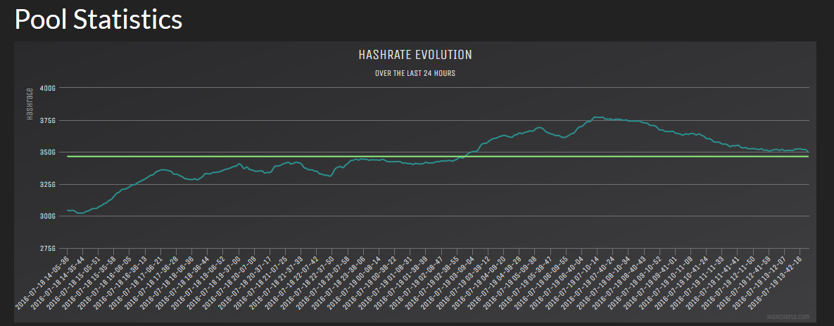 pool statistics