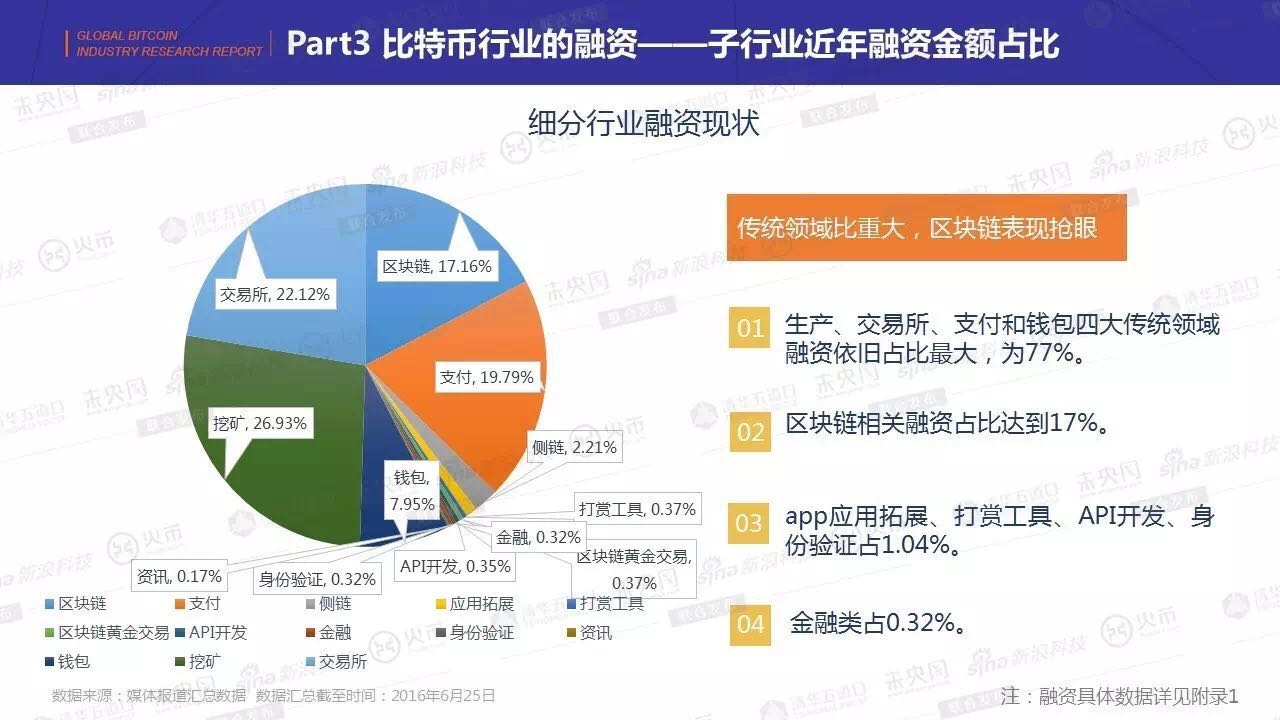 金钱永不眠！带你看清区块链领域的资本分布！