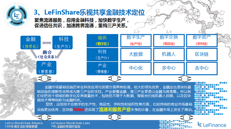 乐视金融全面布局区块链打造完整生态环境LeFinShare