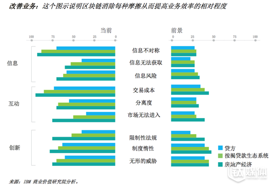 【钛坦白】IBM范斌：如何选取区块链的应用场景？        