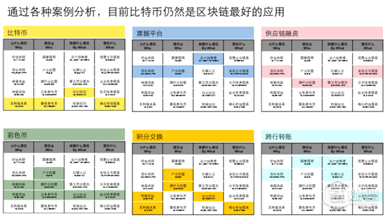 【钛坦白】IBM范斌：如何选取区块链的应用场景？        