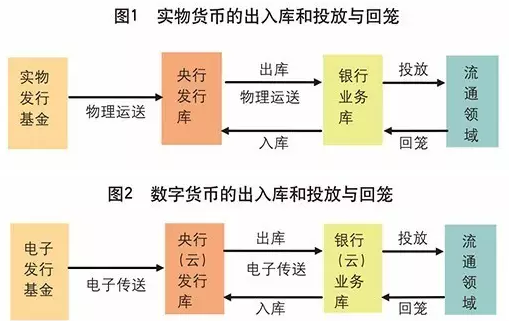 一起来烧脑！央行数字货币专题要点