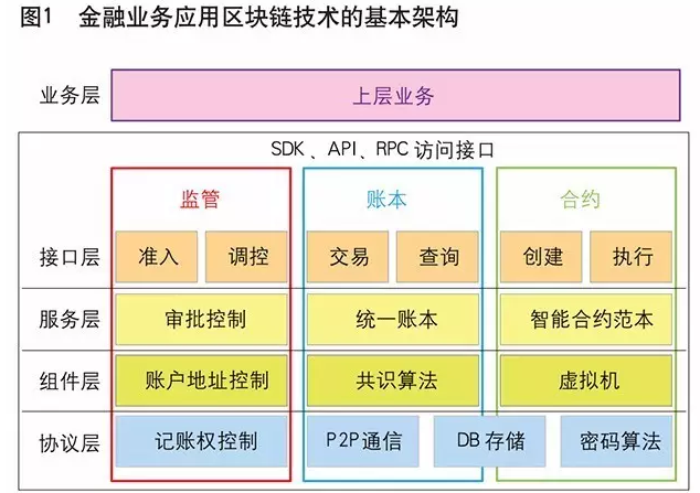 一起来烧脑！央行数字货币专题要点