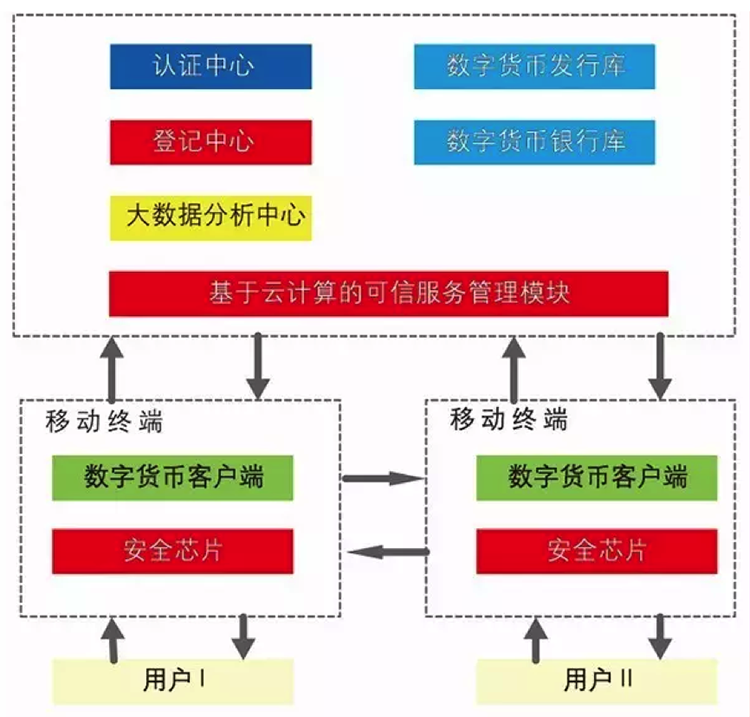 数字货币真的基于货币政策而走投无路么？