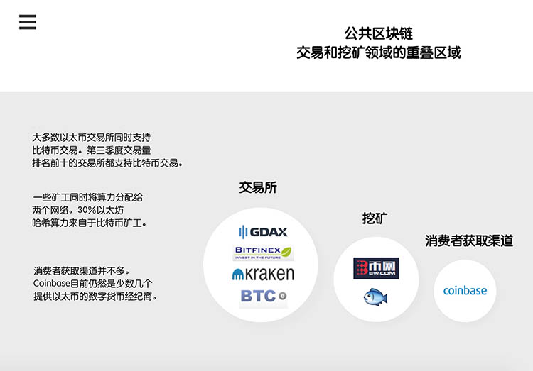 CoinDesk第三季度区块链报告