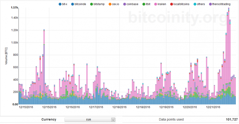 EUR-Bitcoin-768x400