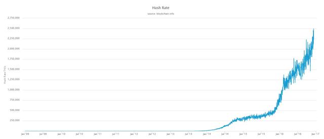 8年后，你还买得起一个比特币吗？