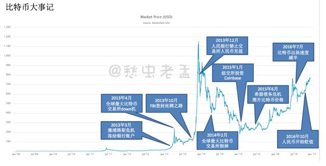 8年后，你还买得起一个比特币吗？