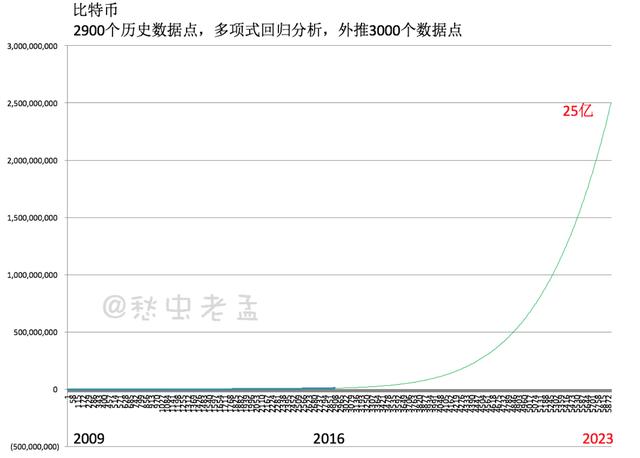 8年后，你还买得起一个比特币吗？