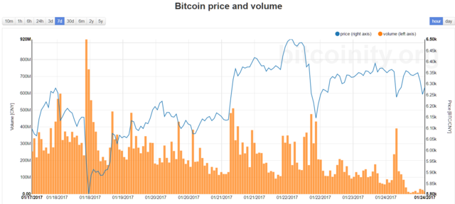 btc