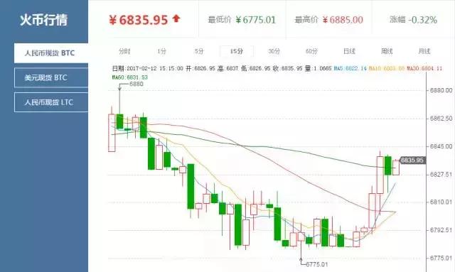 4年暴涨150万倍！被央行整治的比特币，究竟有多“可怕”？