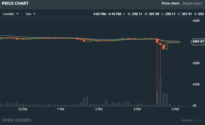 ETH-GDAX