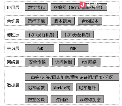 百万量级远不够，阅链瞄向更为广阔的市场