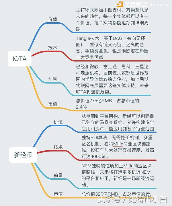 年度前十最佳币种？你觉着这样排合适吗？