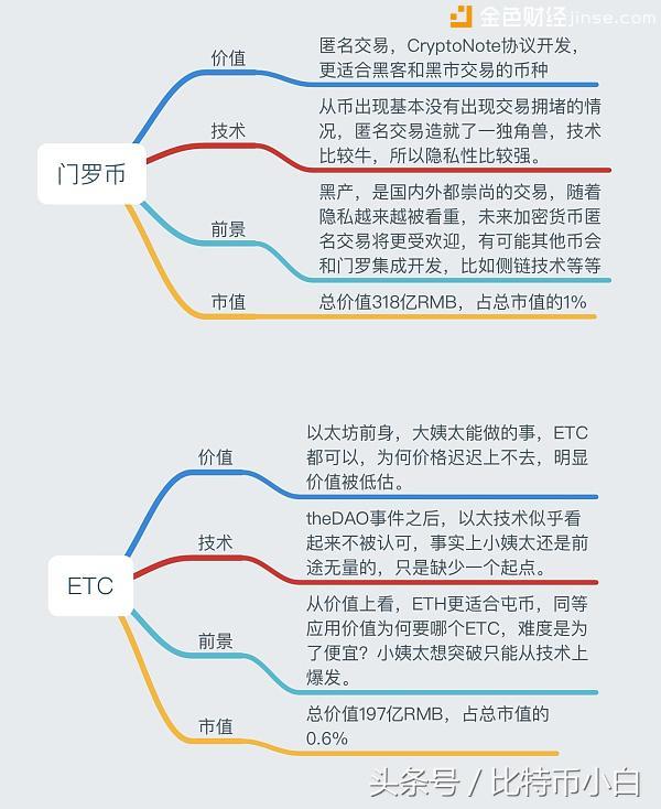 年度前十最佳币种？你觉着这样排合适吗？