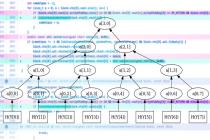 隔离验证代码将写入Bitcoin Core 0.13，激活时间待定