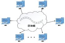 比特币交易平台OKCoin解析区块链的发展趋势